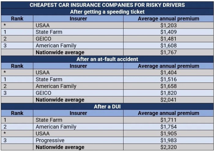 Finding cheap car insurance, and how to lower your quote | Insurance ... Finding cheap car insurance, and how to lower your quote | Insurance ...