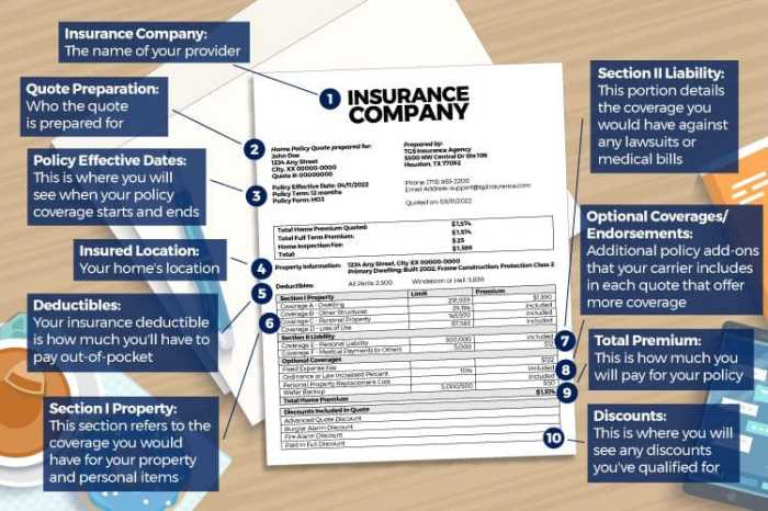 How To Read A Homeowners Insurance Quote