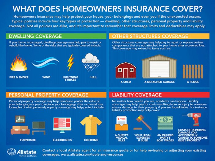 Homeowners Insurance 101 | Allstate