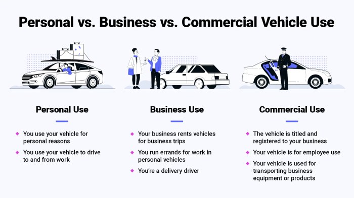 Does My Personal Auto Insurance Cover Business Use?
